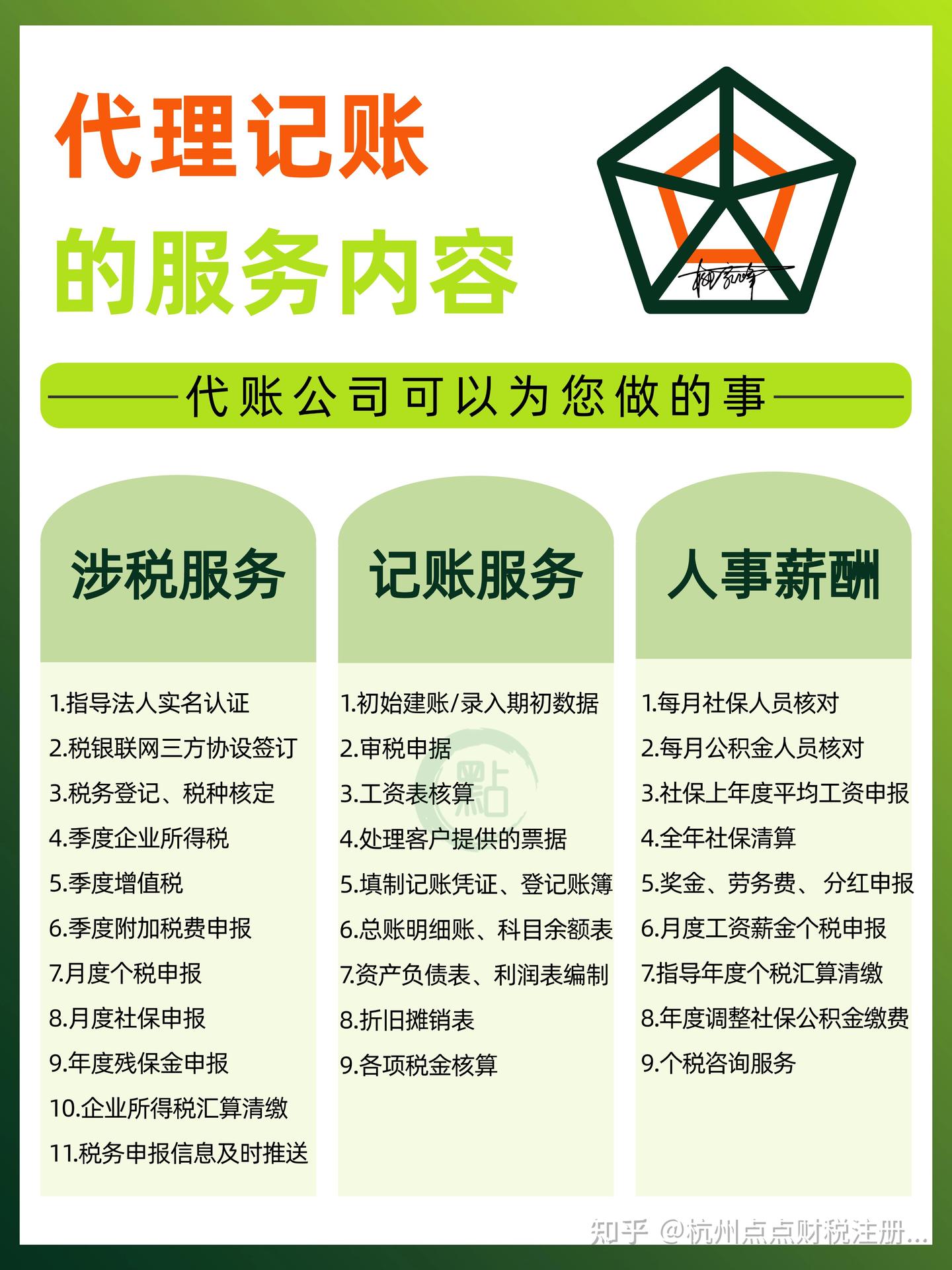 金融服务团队会议
