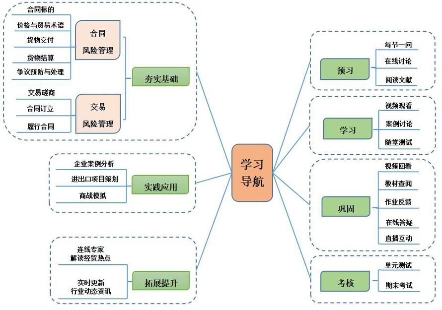 供应链协同与物流枢纽