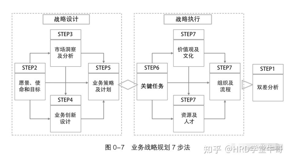 东锦咨询项目团队在制定战略路线图